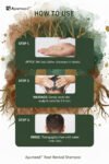 Root Revival
