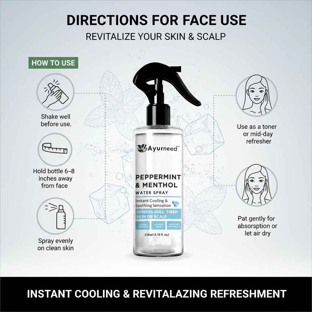 Peppermint & Menthol Water Spray (2)