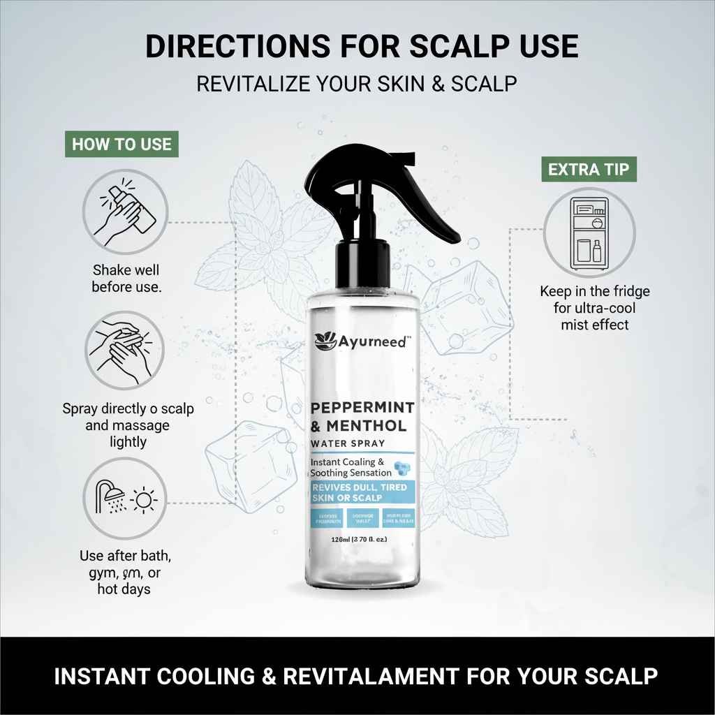 Peppermint & Menthol Water Spray (3)